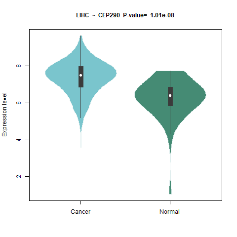 CEP290 _LIHC.png